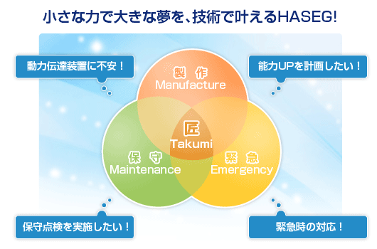 コンセプトの図式